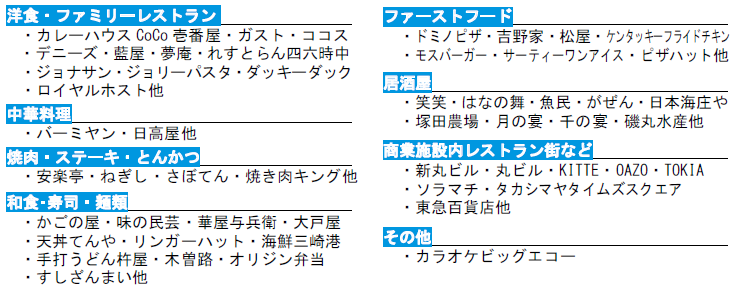 ジェフグルメカード 多摩市勤労者市民共済会